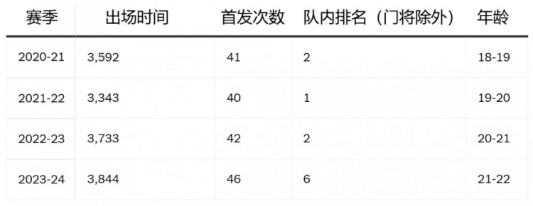 數(shù)據(jù)揭示薩卡困境:創(chuàng)造機(jī)會(huì)轉(zhuǎn)化率低 內(nèi)切空間被隊(duì)友占據(jù) 數(shù)據(jù)揭示薩卡困境:創(chuàng)造機(jī)會(huì)轉(zhuǎn)化率低 內(nèi)切空間被隊(duì)友占據(jù)