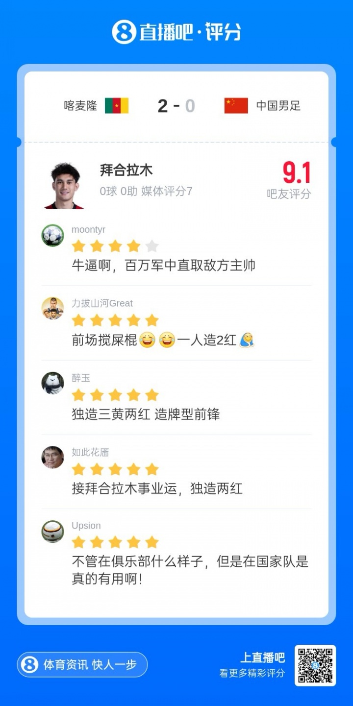 國(guó)足熱身賽負(fù)喀麥隆 替補(bǔ)奇兵拜合拉木獨(dú)造兩紅三黃