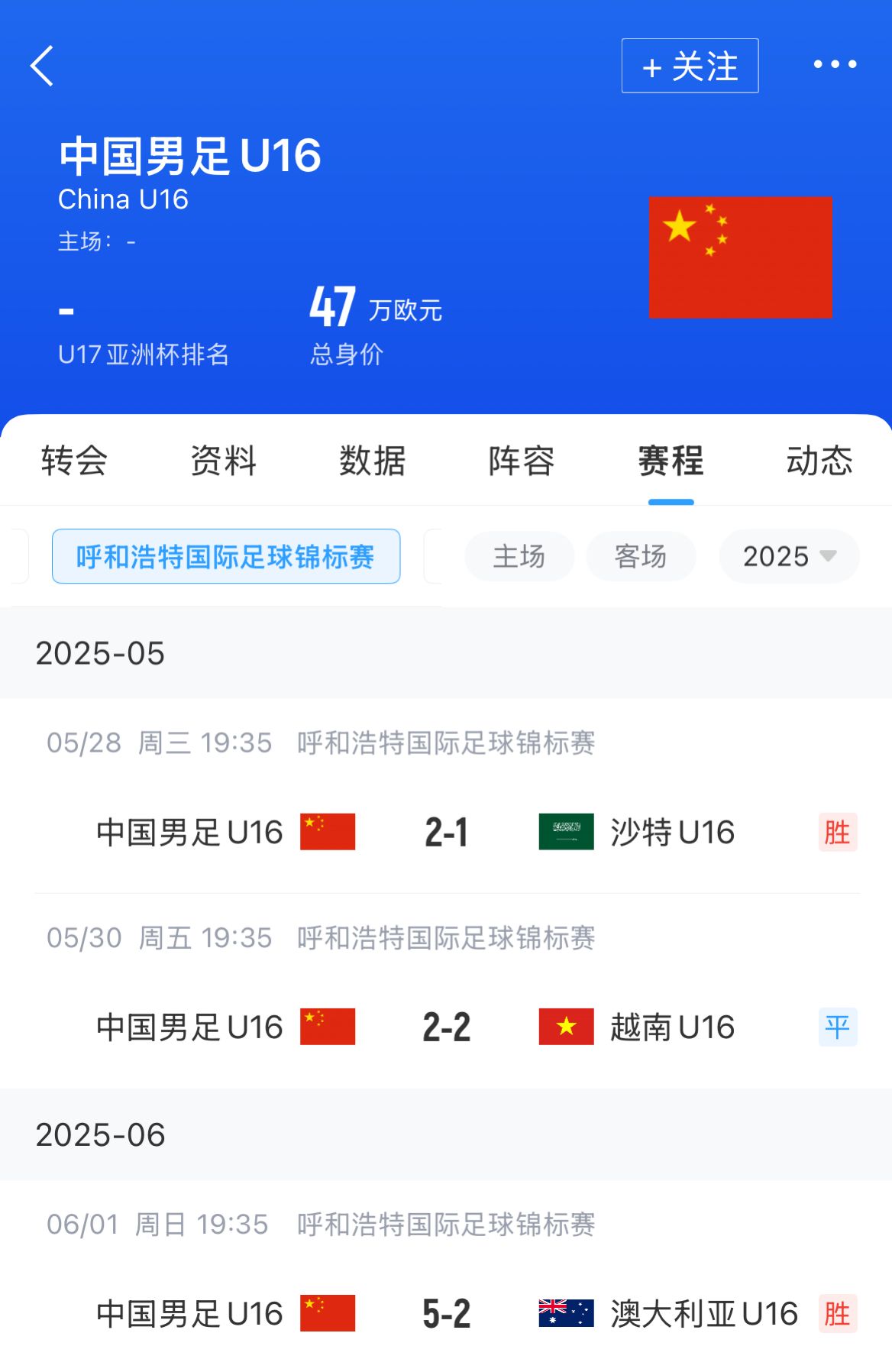 國少5-2逆轉澳大利亞U16 兩勝一平問鼎錦標賽