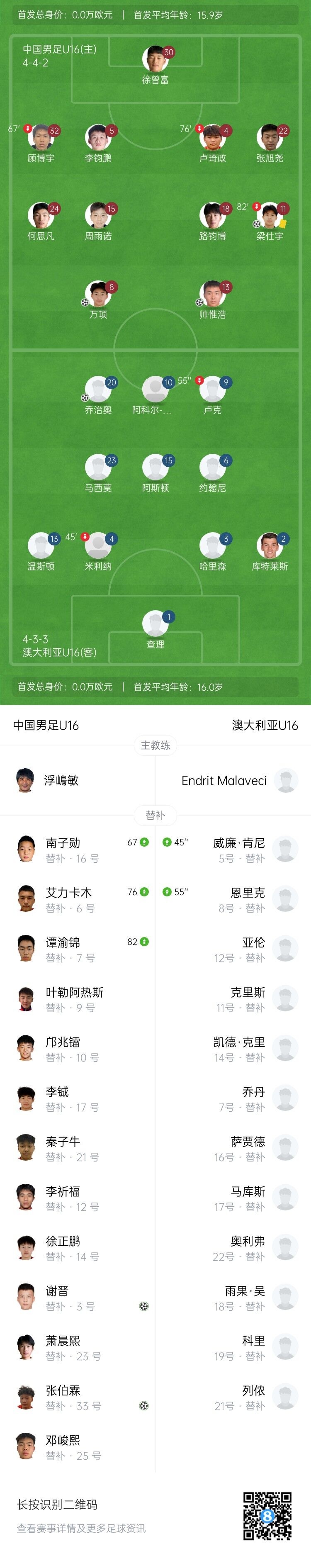 國少5-2逆轉澳大利亞U16 兩勝一平問鼎錦標賽 國少5-2逆轉澳大利亞U16 兩勝一平問鼎錦標賽