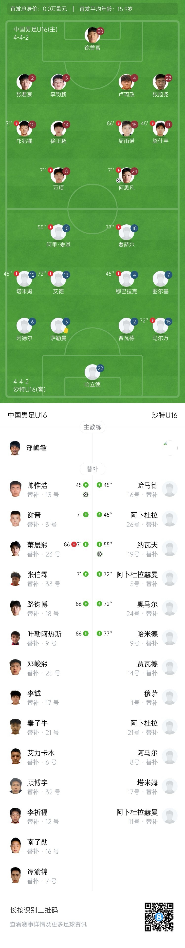 U16國足補(bǔ)時(shí)絕殺沙特 何思凡帥惟浩建功