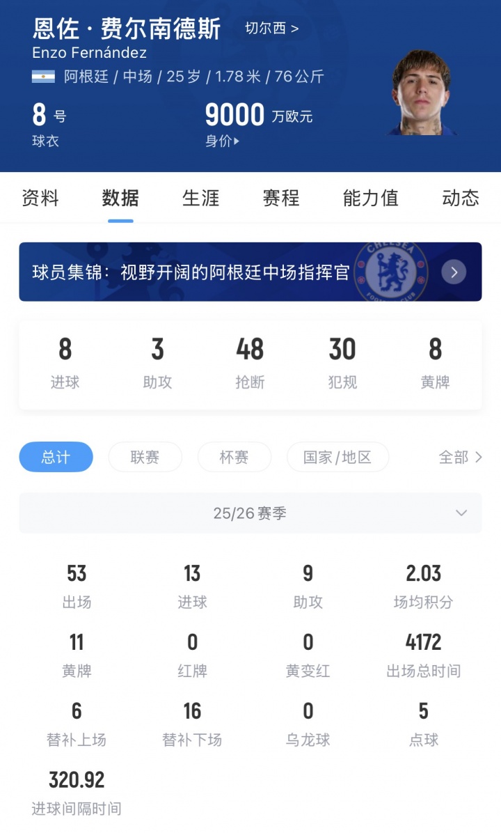 切爾西為恩佐標價超1億鎊 合同剩6年非絕對非賣 切爾西為恩佐標價超1億鎊 合同剩6年非絕對非賣