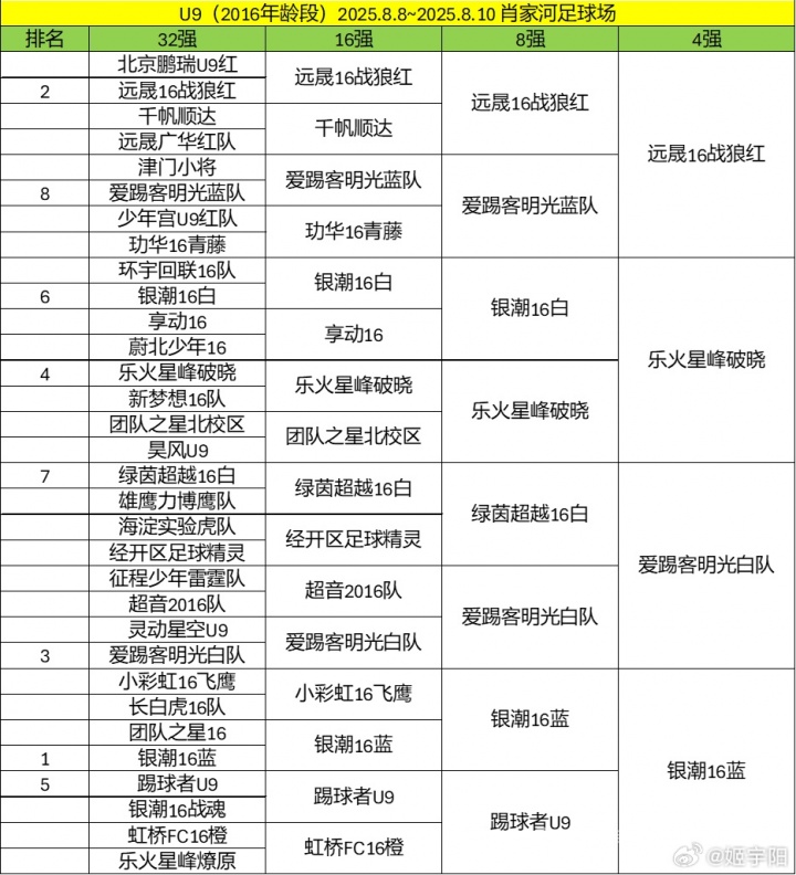 北京U10假球案細(xì)節(jié)曝光 為躲強(qiáng)隊互射烏龍 教練領(lǐng)隊遭永久禁足 北京U10假球案細(xì)節(jié)曝光 為躲強(qiáng)隊互射烏龍 教練領(lǐng)隊遭永久禁足