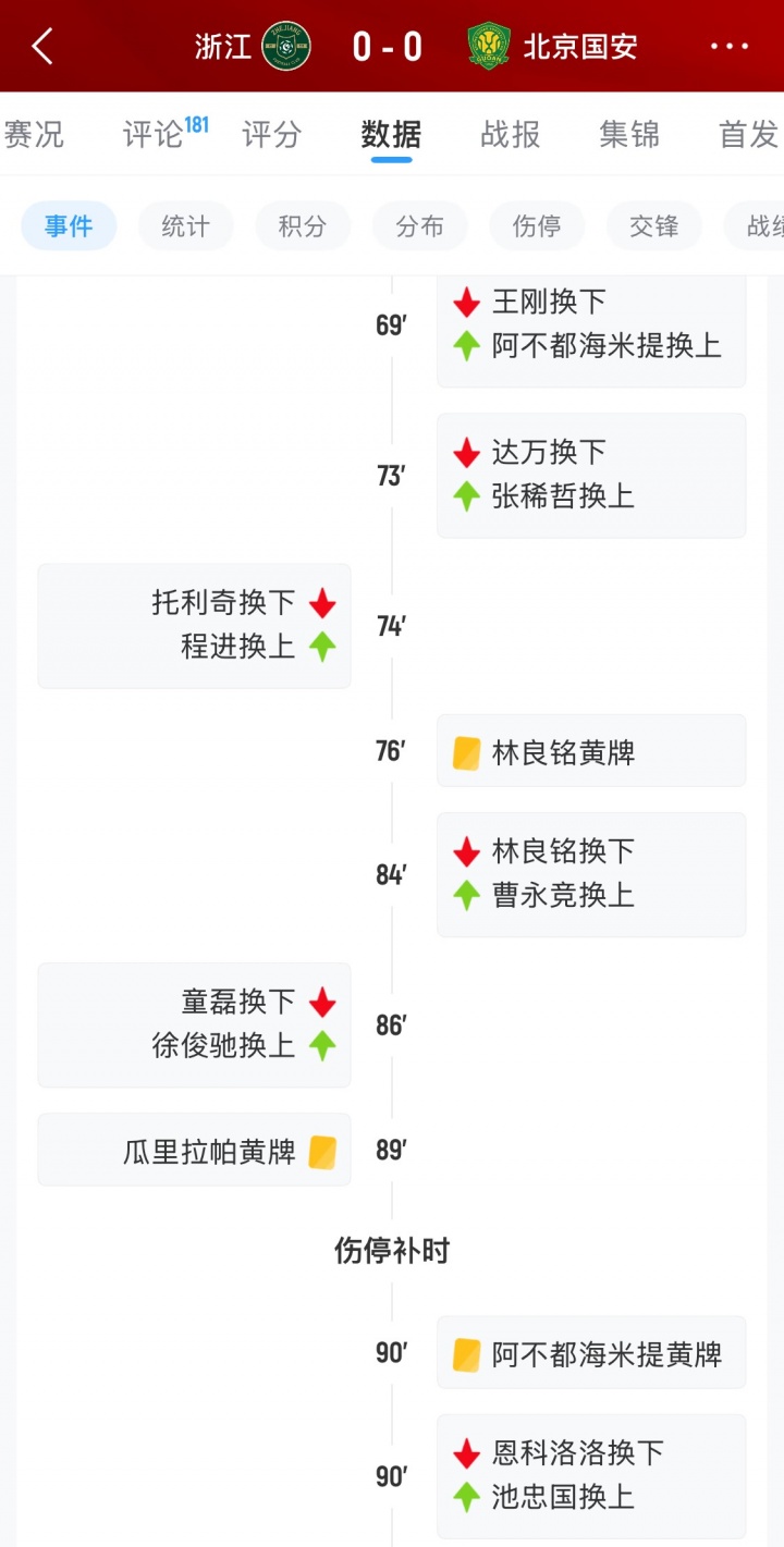 國安末節(jié)折損恩科洛洛 腦震蕩換人規(guī)則再成焦點(diǎn) 國安末節(jié)折損恩科洛洛 腦震蕩換人規(guī)則再成焦點(diǎn)
