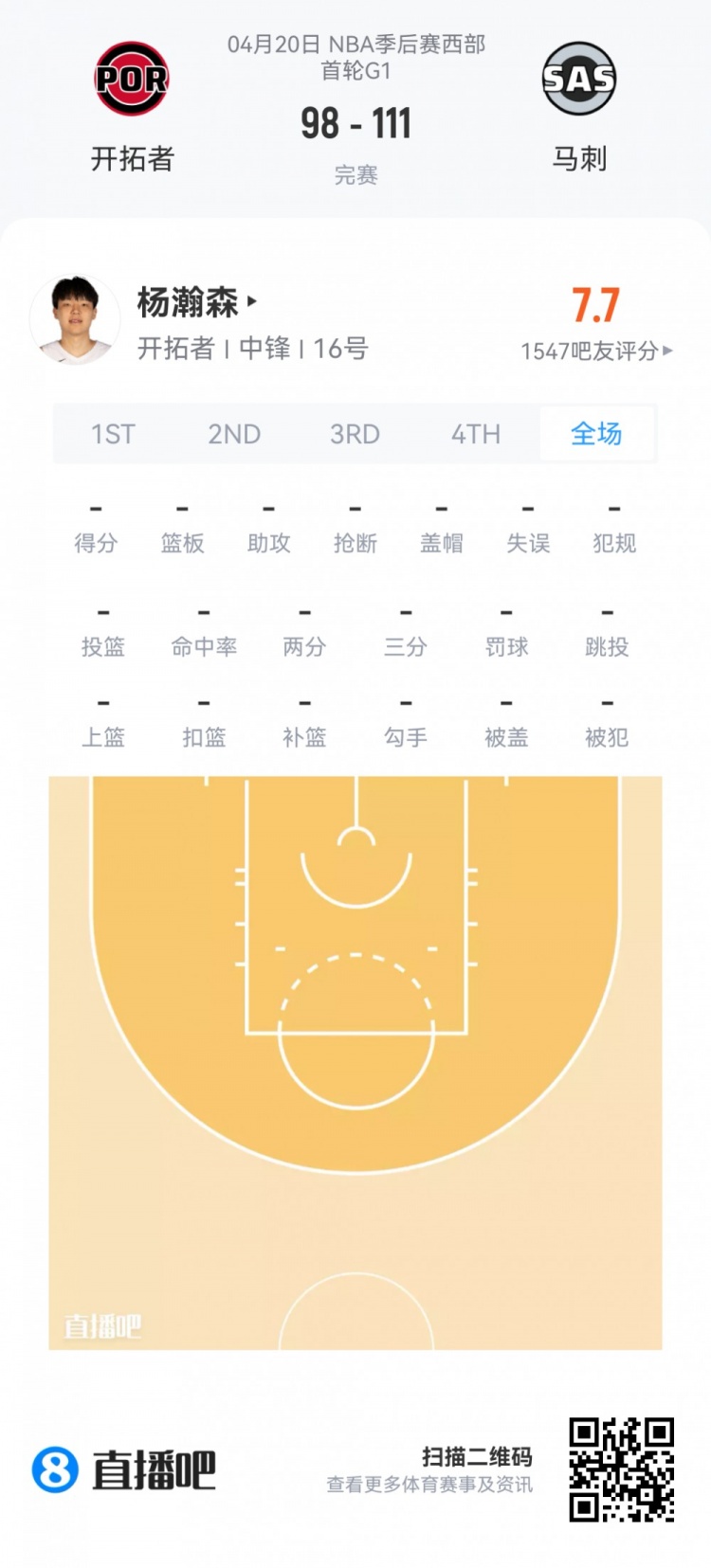 季后賽新秀觀察:埃奇庫姆34分鐘13分 楊瀚森0.9秒亮相 季后賽新秀觀察:埃奇庫姆34分鐘13分 楊瀚森0.9秒亮相
