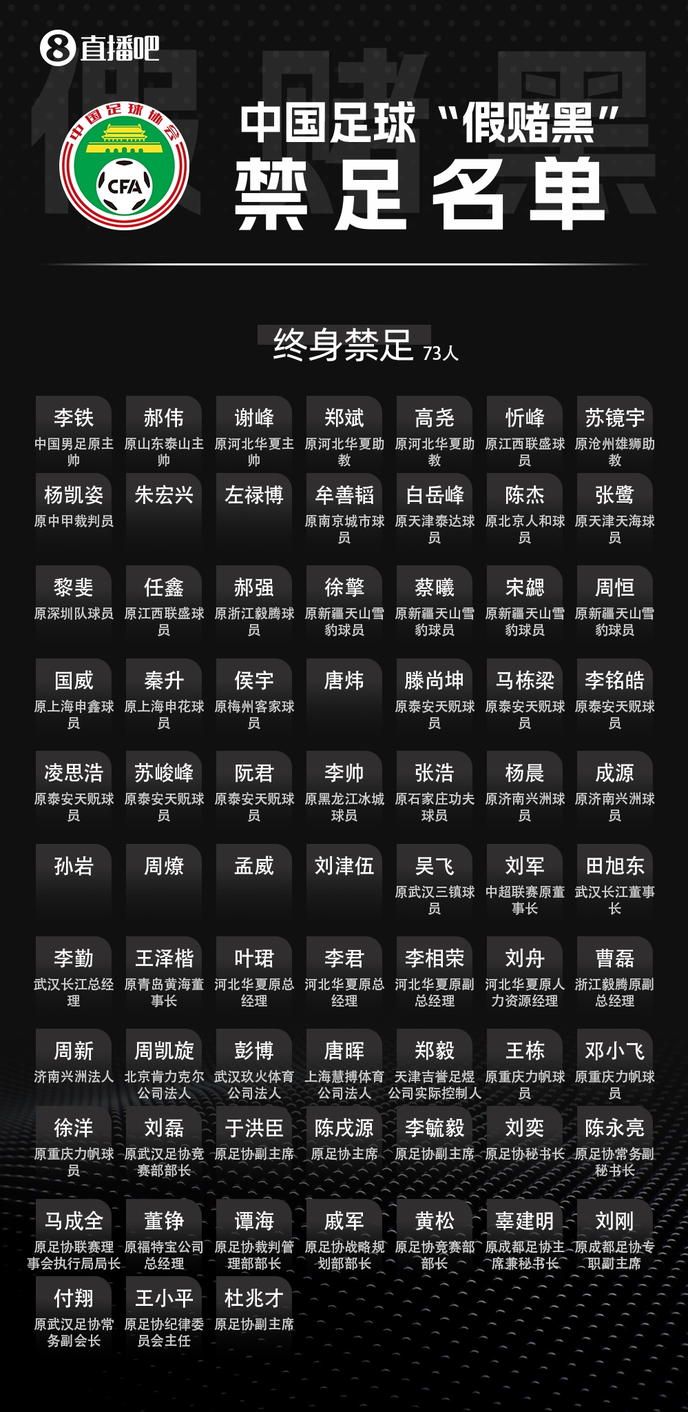足壇反腐第三批禁足名單啟動流程 周四聽證會定案 足壇反腐第三批禁足名單啟動流程 周四聽證會定案