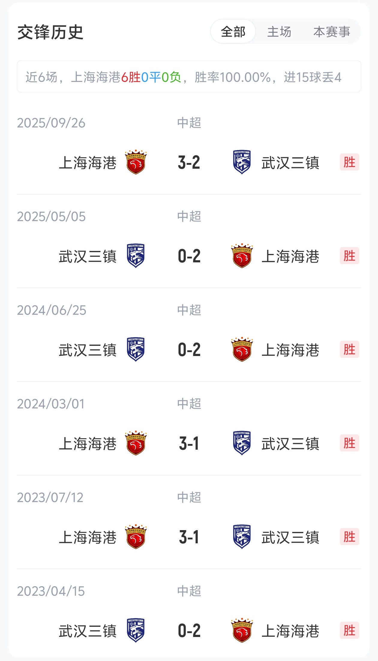 5外援壓境！三鎮(zhèn)客戰(zhàn)海港 蔣光太復(fù)出難掩外援劣勢