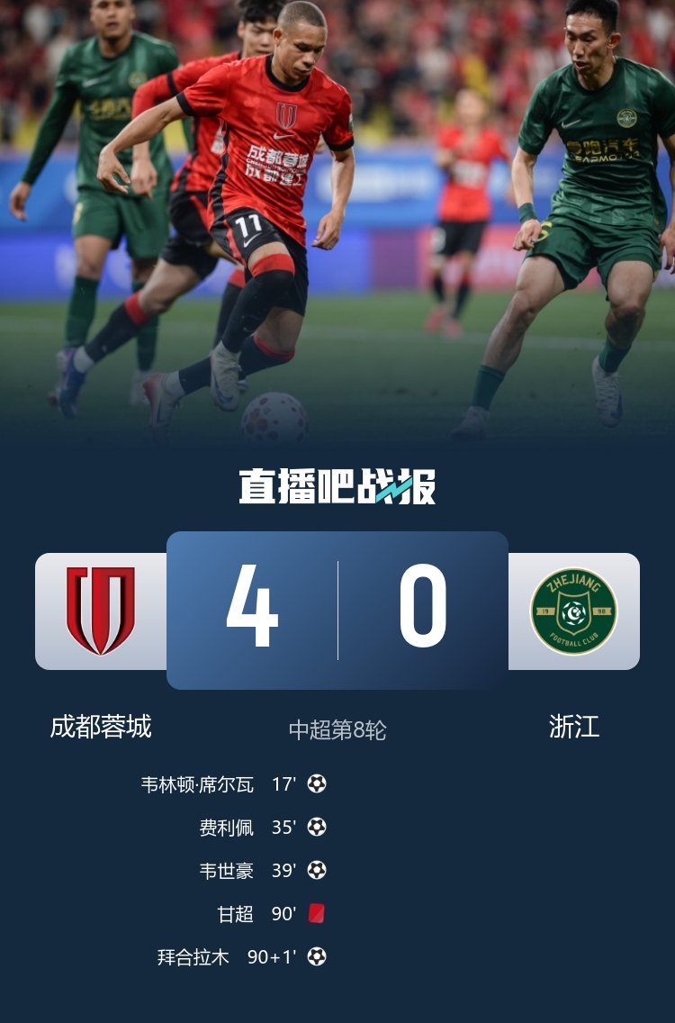 蓉城4-0浙江豪取5連勝 先賽5分領跑積分榜 蓉城4-0浙江豪取5連勝 先賽5分領跑積分榜