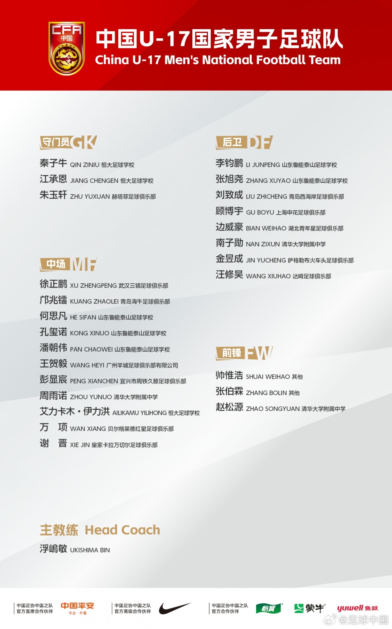 U17亞洲杯名單出爐：萬項領(lǐng)銜 預選賽42球0失球 中國隊B組陷死亡之局
