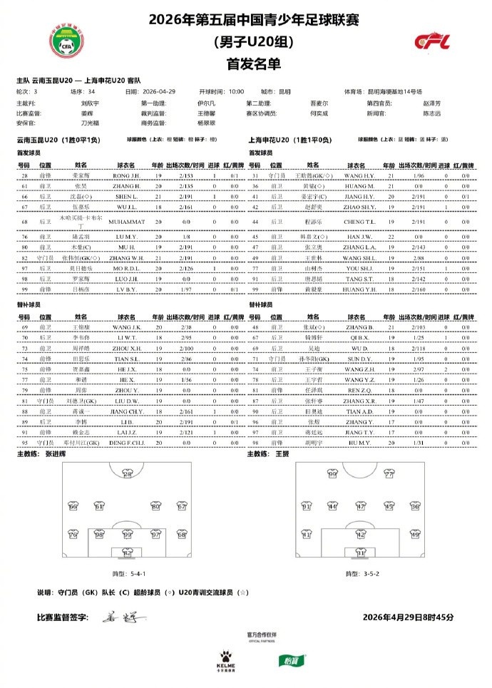 申花U20兩翼齊飛2-0云南玉昆，黃毅豪張煜建功