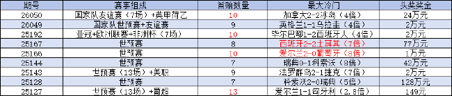 托納利傳射建功，意大利晉級(jí)世預(yù)賽附加賽決賽