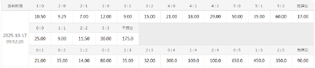 18億歐元雙紅會(huì)大數(shù)據(jù):利物浦主場(chǎng)10年不敗曼聯(lián) 競(jìng)彩指向主勝 18億歐元雙紅會(huì)大數(shù)據(jù):利物浦主場(chǎng)10年不敗曼聯(lián) 競(jìng)彩指向主勝