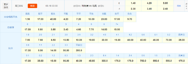 標(biāo)王伊薩克首秀在即 利物浦?jǐn)?shù)據(jù)碾壓馬競 標(biāo)王伊薩克首秀在即 利物浦?jǐn)?shù)據(jù)碾壓馬競