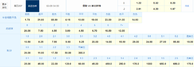 利馬重傷曼聯(lián)防線告急 足總杯主場(chǎng)讓2球數(shù)據(jù)示1球小勝 利馬重傷曼聯(lián)防線告急 足總杯主場(chǎng)讓2球數(shù)據(jù)示1球小勝