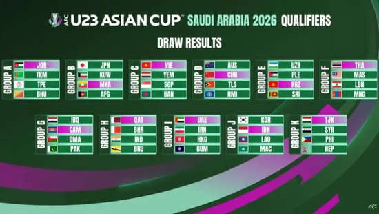 非奧最后一屆U23亞洲杯:中國U22預(yù)選賽出線條件——對澳大利亞至少拿1分 非奧最后一屆U23亞洲杯:中國U22預(yù)選賽出線條件——對澳大利亞至少拿1分