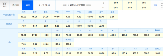 尤文2024年21平刷新意甲尷尬紀錄，德比戰(zhàn)望小勝開啟魔鬼賽程