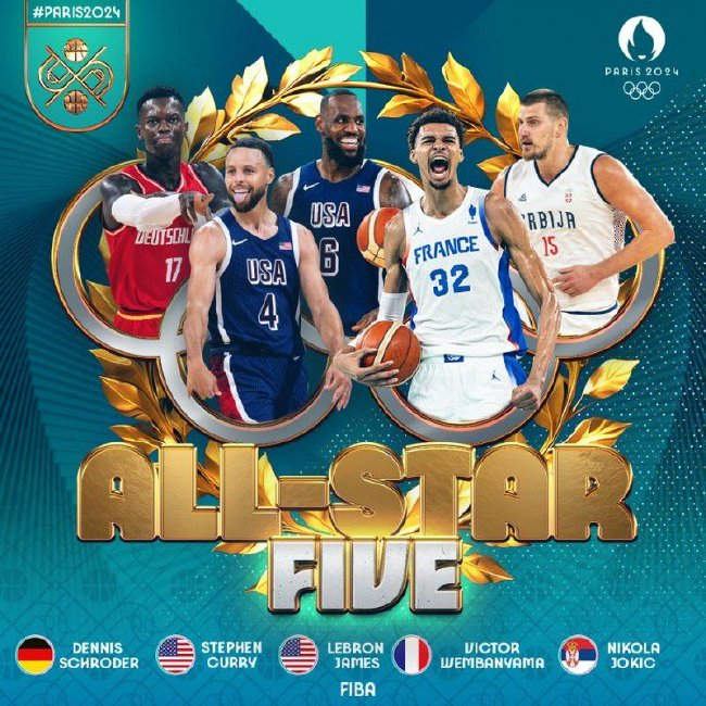 FIBA官宣奧運(yùn)男籃最佳陣容：詹庫(kù)約領(lǐng)銜，文班施羅德入選