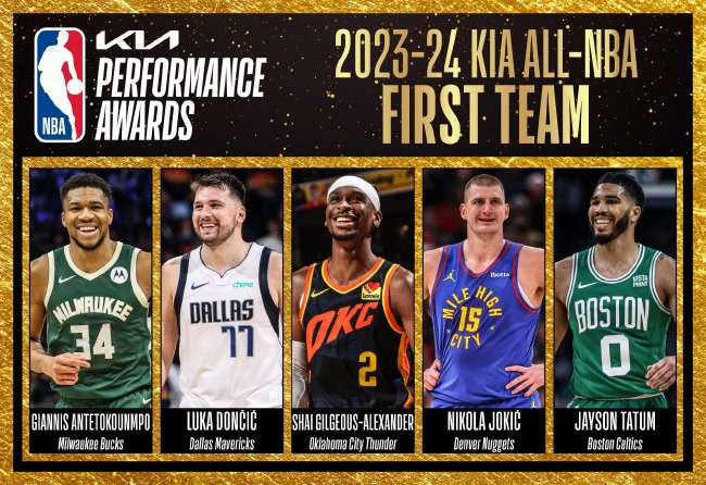 NBA最佳陣容公布：詹姆斯創(chuàng)紀錄20次入選三陣，杜蘭特二陣