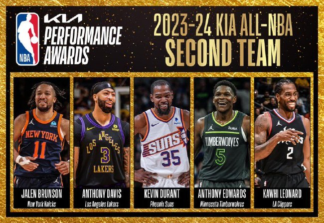 NBA最佳陣容公布：詹姆斯創(chuàng)紀(jì)錄20次入選三陣，杜蘭特二陣