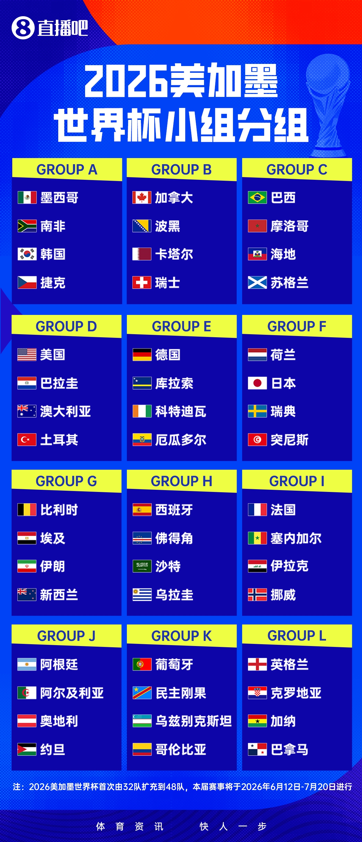 中央廣播電視總臺(tái)拿下2026世界杯中國(guó)區(qū)獨(dú)家版權(quán) 中央廣播電視總臺(tái)拿下2026世界杯中國(guó)區(qū)獨(dú)家版權(quán)