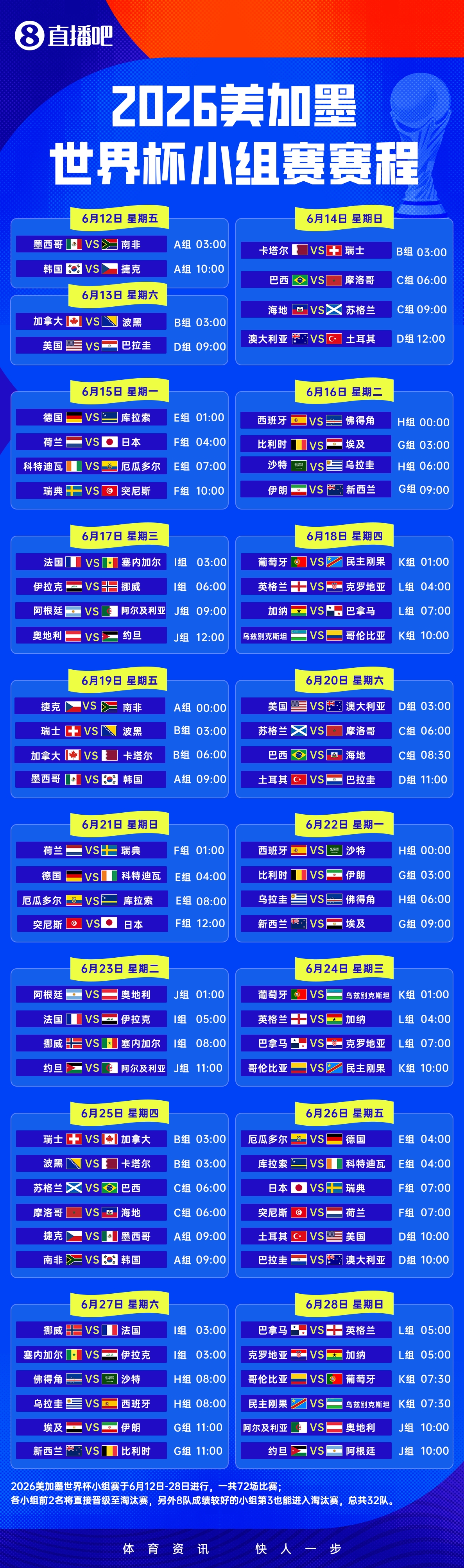 中央廣播電視總臺(tái)拿下2026世界杯中國(guó)區(qū)獨(dú)家版權(quán) 中央廣播電視總臺(tái)拿下2026世界杯中國(guó)區(qū)獨(dú)家版權(quán)