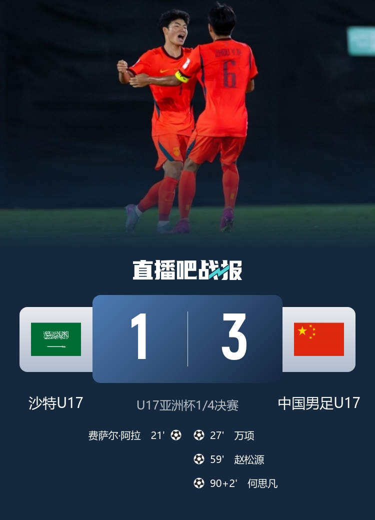 U17亞洲杯：國足3-1逆轉(zhuǎn)沙特晉級(jí)四強(qiáng) 何思凡傳射+一條龍