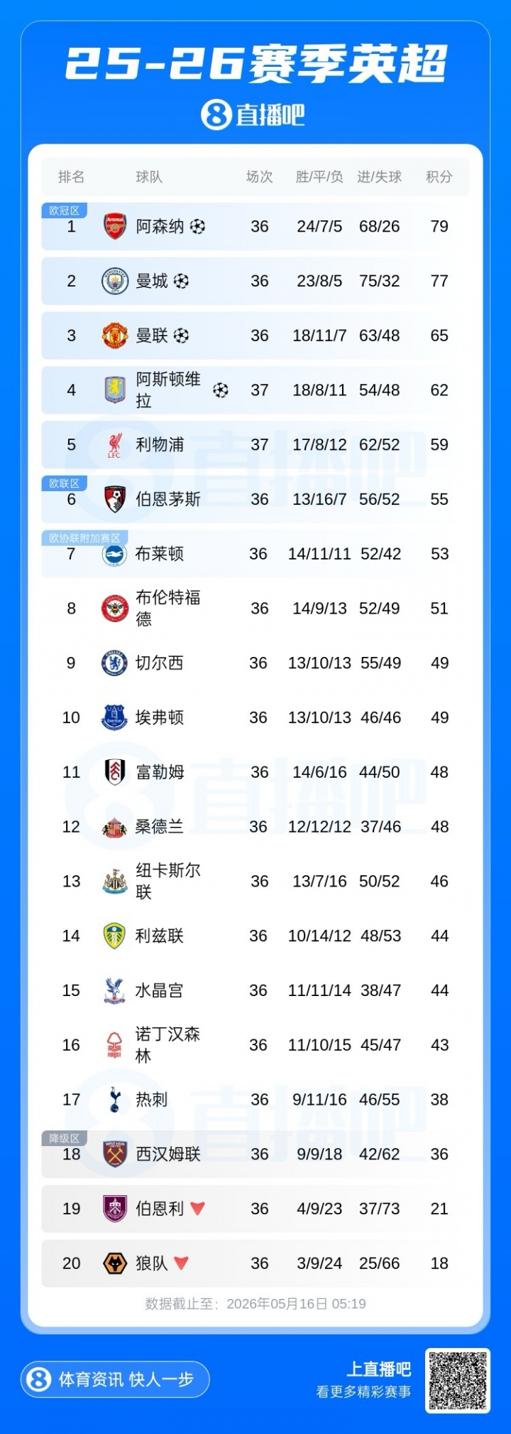 U17國足3-1逆轉(zhuǎn)沙特進四強 何思凡傳射一條龍破門