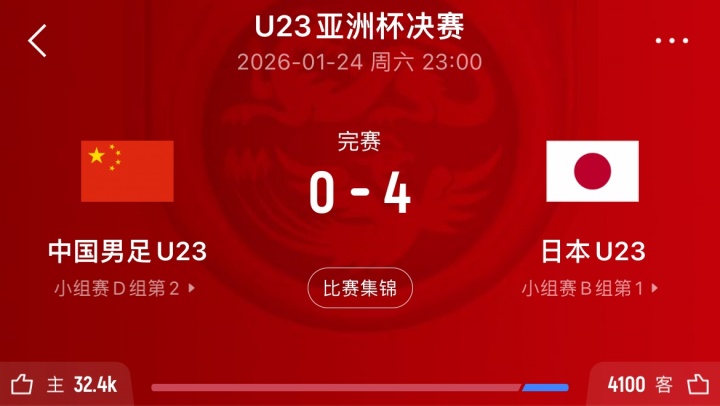 U17亞洲杯決賽再遇日本 中國青年軍迎復仇契機