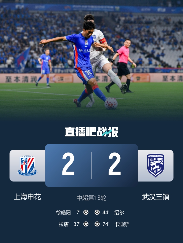 申花2-2三鎮(zhèn)：徐皓陽(yáng)傳射拉唐破門(mén) 5輪不勝vs6輪不勝