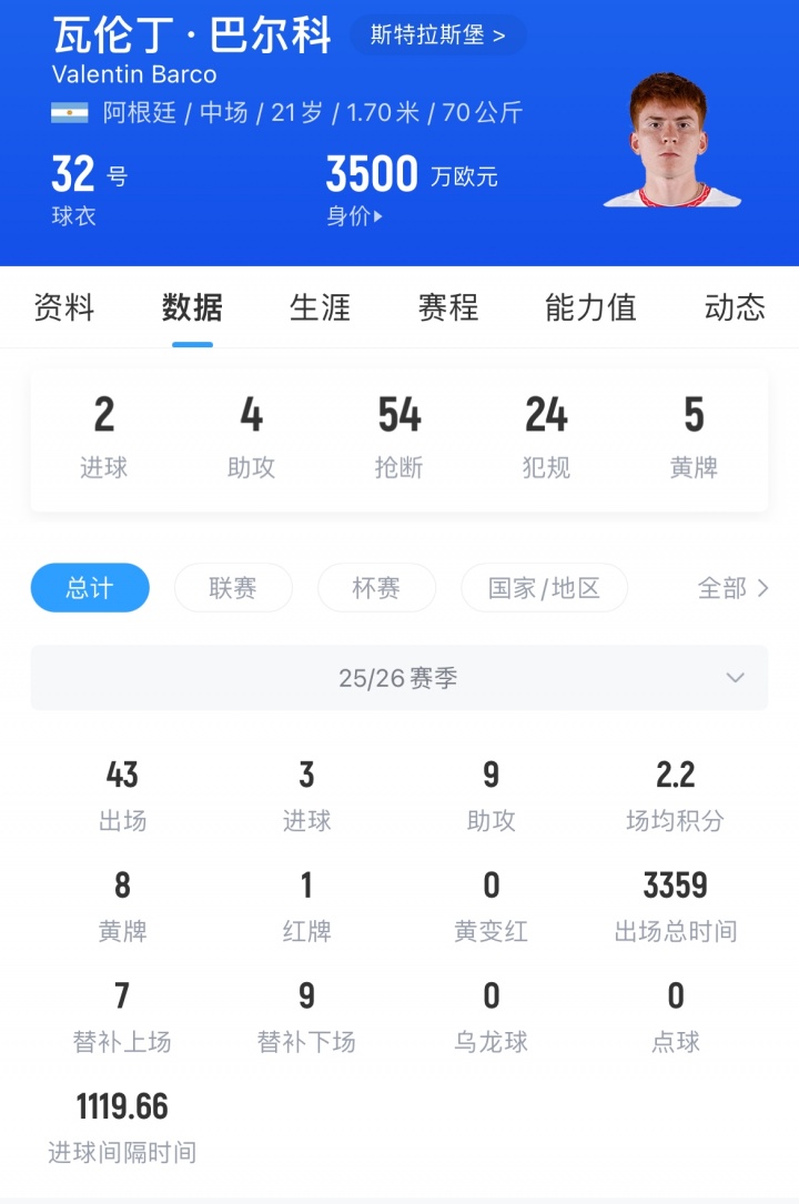 Here We Go！切爾西敲定巴爾科，3500萬歐中場夏窗加盟