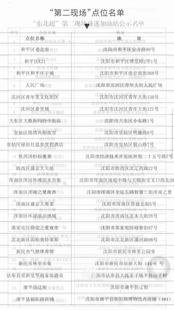 19.9元票價(jià)+134個(gè)第二現(xiàn)場:東北超沈陽賽區(qū)這樣“卷”服務(wù) 19.9元票價(jià)+134個(gè)第二現(xiàn)場:東北超沈陽賽區(qū)這樣“卷”服務(wù)