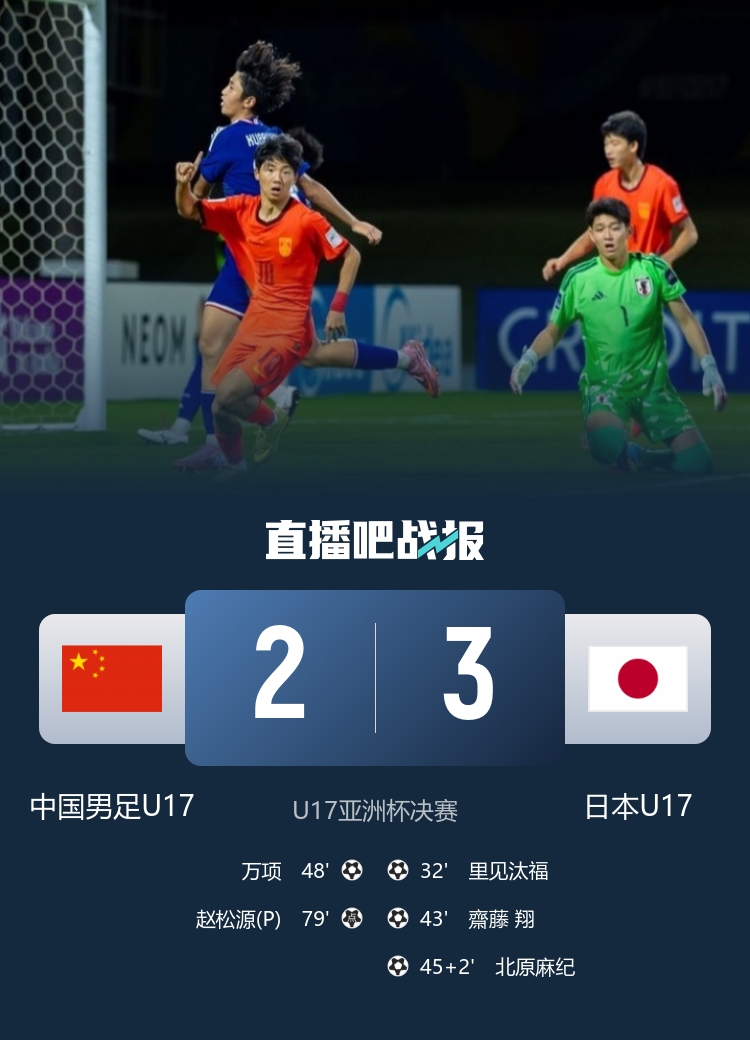 U17國足2-3日本獲亞軍 創(chuàng)近10屆最佳戰(zhàn)績 U17國足2-3日本獲亞軍 創(chuàng)近10屆最佳戰(zhàn)績