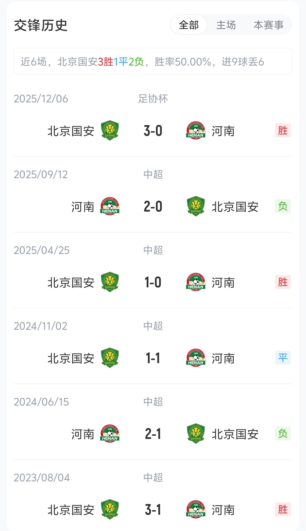 國安4外援PK河南5外援，張玉寧法比奧領(lǐng)銜，王上源出戰(zhàn)