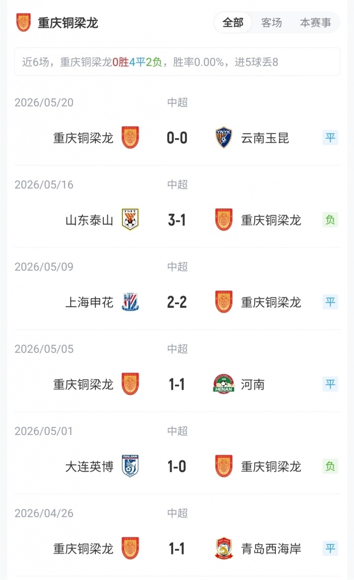 海牛四外援PK銅梁龍三外援 | 葉博亞先發(fā) 向余望替補
