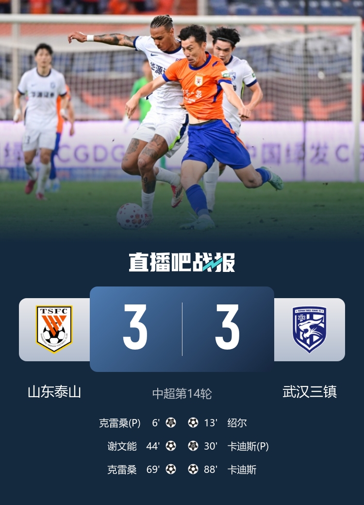 克雷桑雙響難救主 卡迪斯88分鐘絕平 泰山3-3三鎮(zhèn)