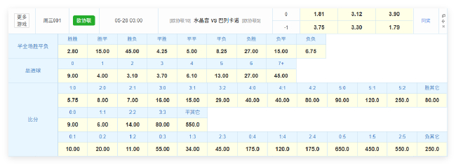 數(shù)據(jù)解剖歐協(xié)聯(lián)決賽：水晶宮1-0賠率最低，格拉斯納收官戰(zhàn)劍指冠軍