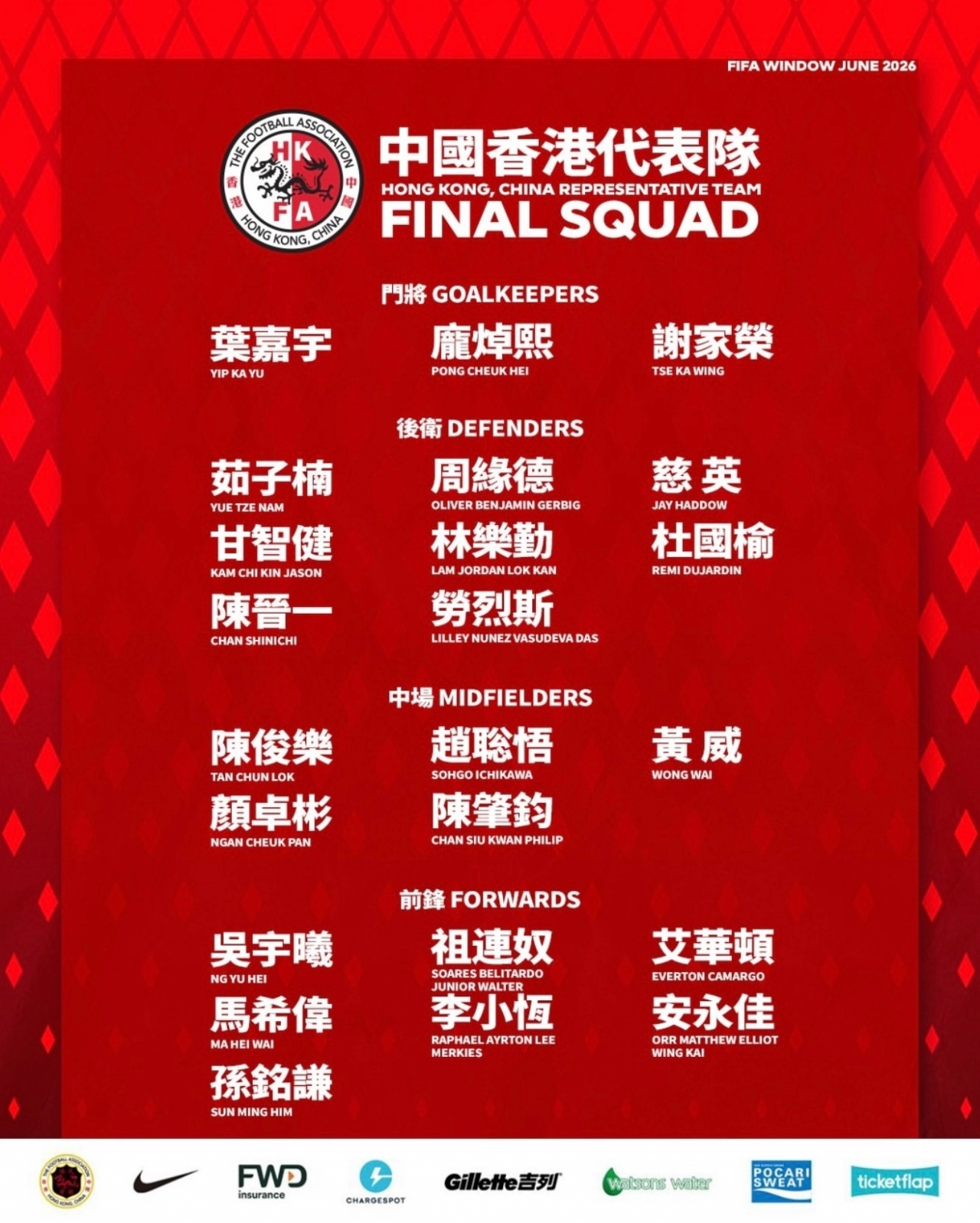 港足六月名單：12人來自中超中甲，陳晉一安永佳在列